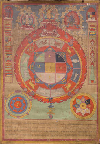 CHINESE THANGKA OF BUDDHIST WHEEL