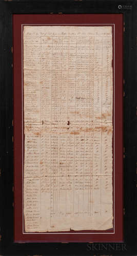 Manuscript Muster and Size Roll of Captain Benjamin Hoppin's Company of Colonel John Topham's 1st Rhode Island Regiment, April 27, 17