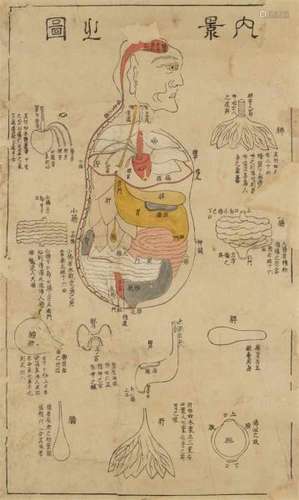 Anonymous painter, . 19th/20th centuryThree medical acupuncture diagrams with [...]