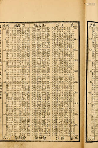 清初内府刊本 八线对数表二卷 2册 太史连纸 线装
