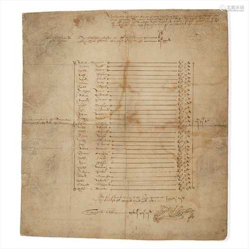 The Tower of London - Hopton, Sir Owen (c.1519-1595) Payroll for the Lieutenant Porter and Yeomen