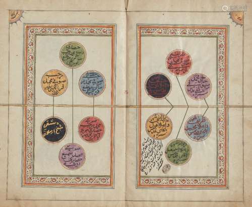 A Sufi geneology, Kashmir, dated 1142AH/1729AD, unbound, seemingly of Panah Mir ‘Ayn al-Din Sahib
