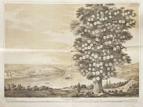 Lithograph representing a family tree of the Roman…