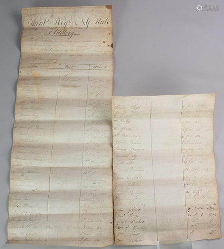 War of 1812 Muster Roll Third Artillery Regiment