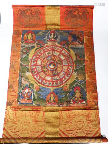 Tibetan 19 C Astrological Thangka with…