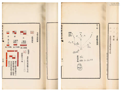 陆军军队符号 清末铅印本 纸本 线装 1册