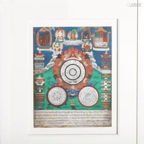 A 19th Century Nine Palaces Zodiac Thangka
