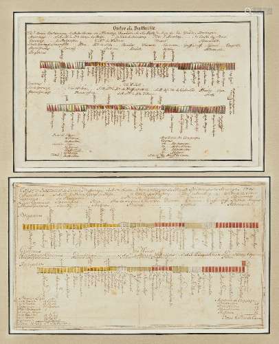 Two Order of Battle manuscripts from the War of Austrian Succession, one dated 1743, each with a