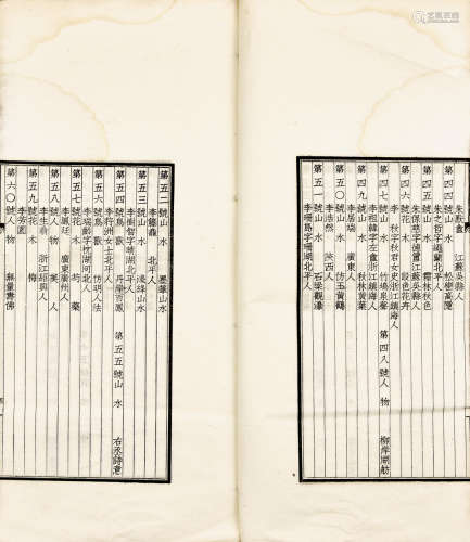 民国石印本 中日现代绘画展览会出品目录 1册 白纸 线装