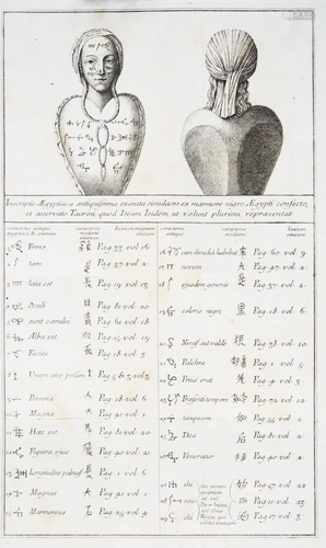 Egypt. NEEDHAM. De inscriptione quadam Aegyptiaca