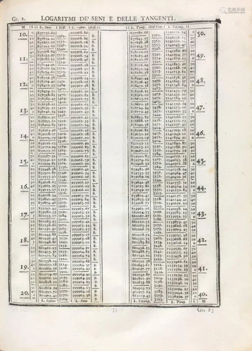 Mathematics. TOALDO. Tavole Trigonometriche.