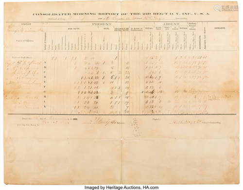 47241: [Civil War]. Rutherford B. Hayes Document Signed