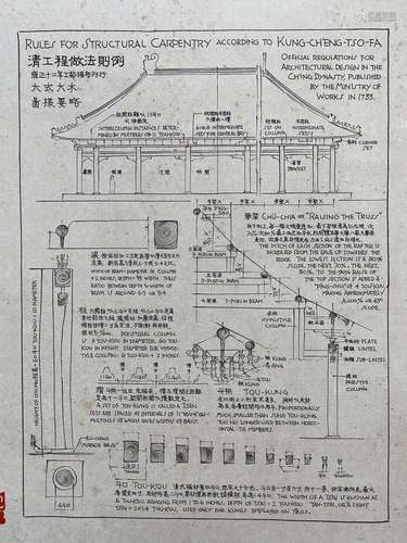 近現代 梁思成 清工程建築用圖