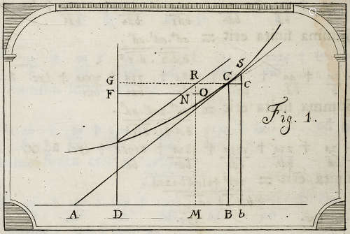 Mathematik - - Girolamo Rinaldi.