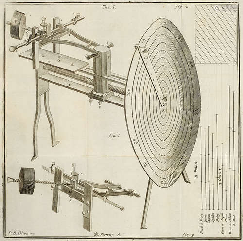 Physik - - Bonaventura Oliva.