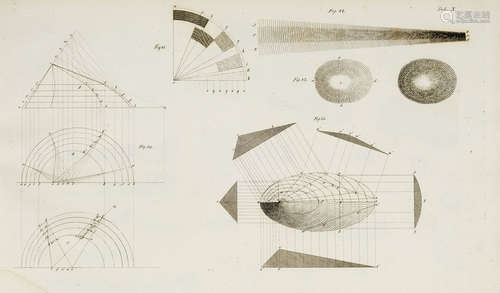 Physik - Topographie - Militaria - -