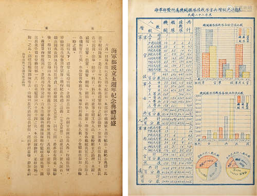 海军部海军部成立五周年纪念特刊历代刻本