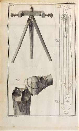 LUC (Jean-André de). RECHERCHES SUR LES MODIFICATIONS DE L'A...