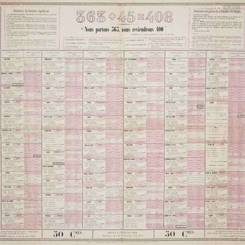 ÉLECTIONS de 1877, suite du vote de la dissolution : « 363 +...