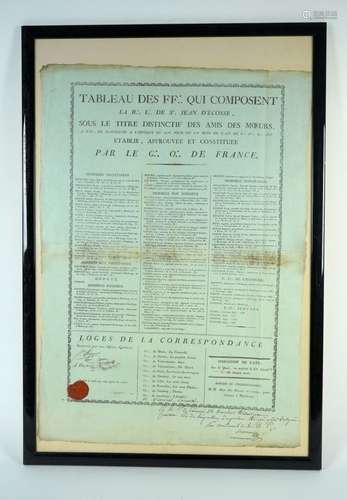 [Franc-Maçonnerie] Tableau des FF\ qui composent la R\ L\ St...