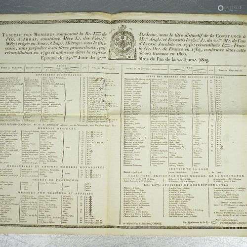 [Franc-Maçonnerie] Tableau des membres composant la R\ L\ de...