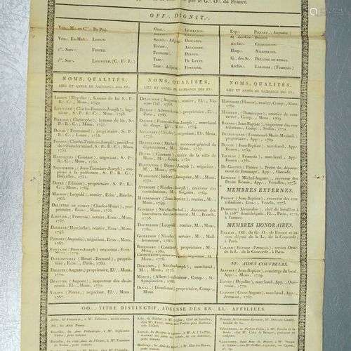 [Franc-Maçonnerie] Tableau des FF\ qui composent la \ de St\...