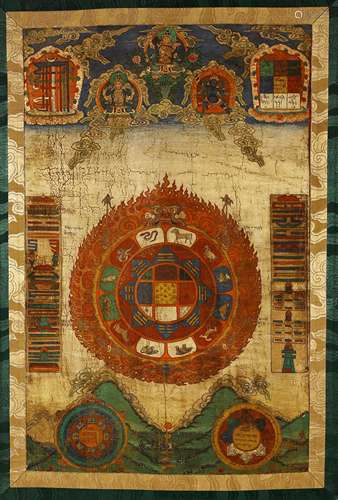 Thangka, China's Qing Dynasty