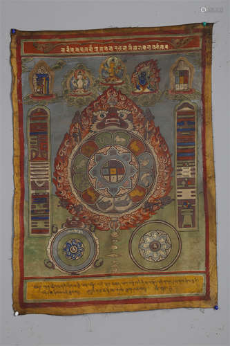 A Thangka, Cycle of Birth and Death Motif.