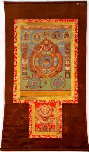 A Rare and Classic Tibetan Samsara Thangka