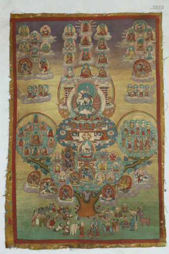 Painted Thangka of Guhyasamaja