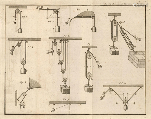 Bouguer, Pierre De la Manoeuvre des Vaisseaux, oui Traité de...