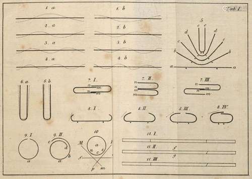 Chladni, Ernst Florens Friedrich Beytrage zur prak…