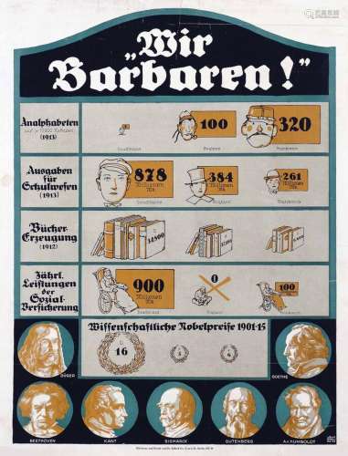 Wir Barbaren!" Wissenschaftliche Nobelpreise 1901-15Kli...