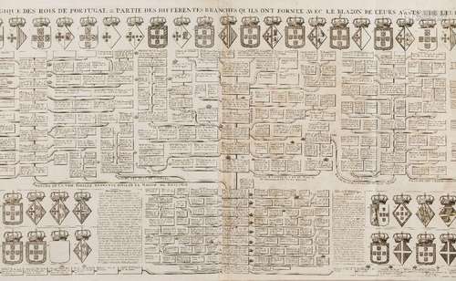 The genealogical three for the Kings of Portugal up until Ki...