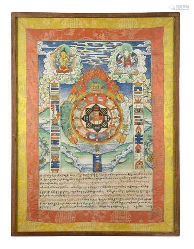 A Tibetan Wheel of Life Thangka, 19th century,