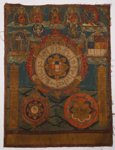 Eighteenth-century Tibetan thangka