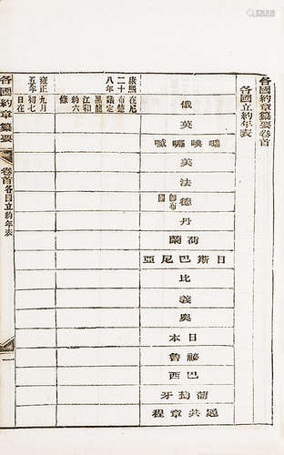 各国约章纂要六卷附录一卷