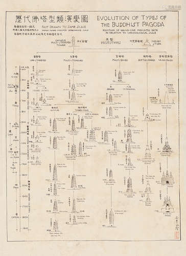 梁思成  历代佛塔型类演变图 水墨纸本 托片