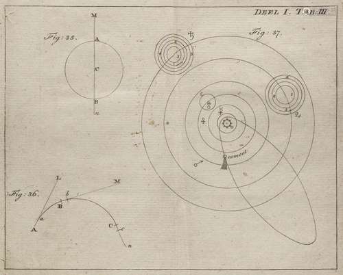 Euler, Leonhard Brieven over de voornaamste onderw…