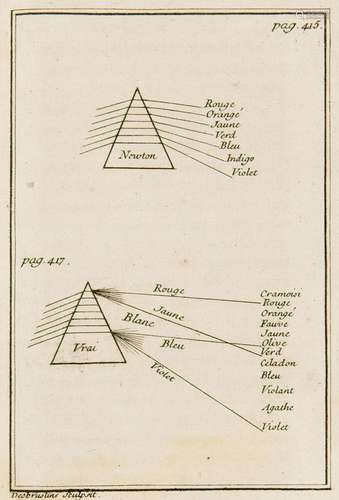 Castel, Louis Bertrand L optique des couleurs, fon…