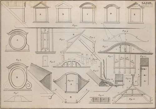 Rösling, Carl Wilhelm Vollständiges theoretisch-pr…