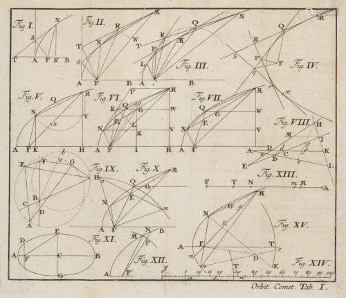 Lambert, Johann Heinrich Insigniores Orbitae Comet…