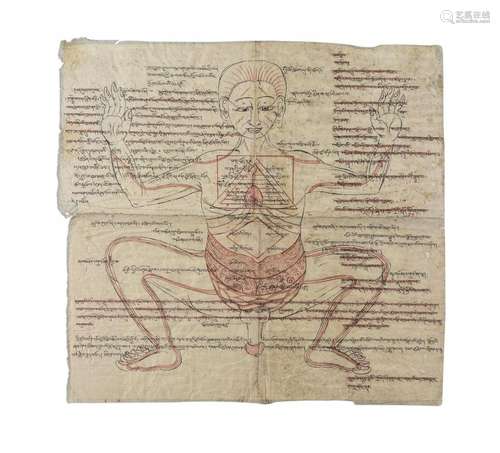 DEUX MANUSCRITS MÉDICAUX TIBET, XIXE SIÈCLE