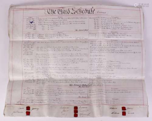 An eight page indenture, late 19th century, between James Yo...