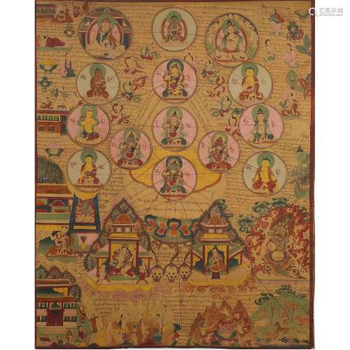 Qing dynasty thangka