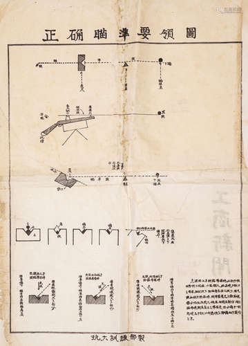 民国抗大训练部制 抗大训练部“正确瞄准要图” 一张