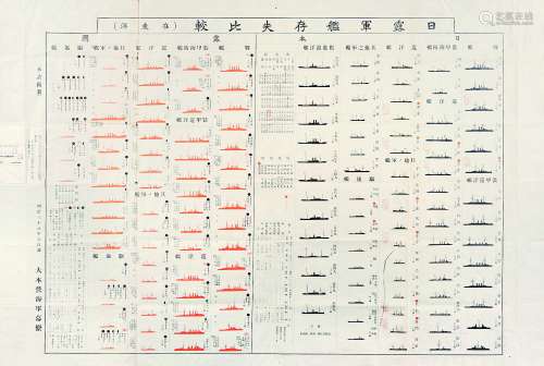 日路军舰存失比较图表