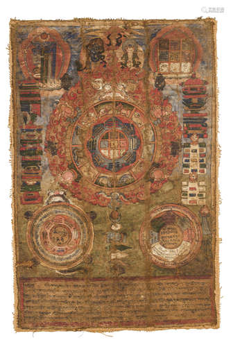 A SMALL MANDALA THANGKA, TIBET, 17TH-18TH CENTURY