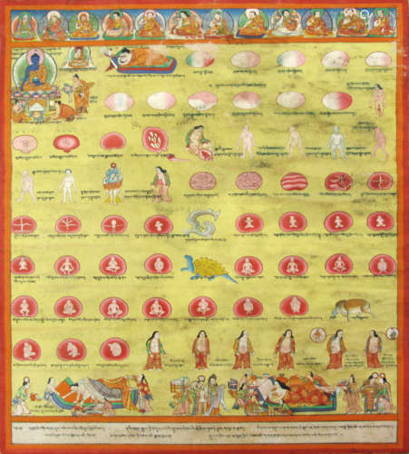 A GROUP OF FOUR DIFFERENT MEDICAL THANGKAS