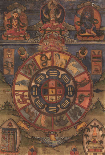 藏东19世纪 藏密九宫八卦风水图（斯巴霍）唐卡